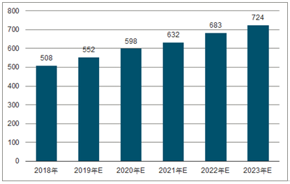 龙陵2023年中国无纺布行业全景图谱
